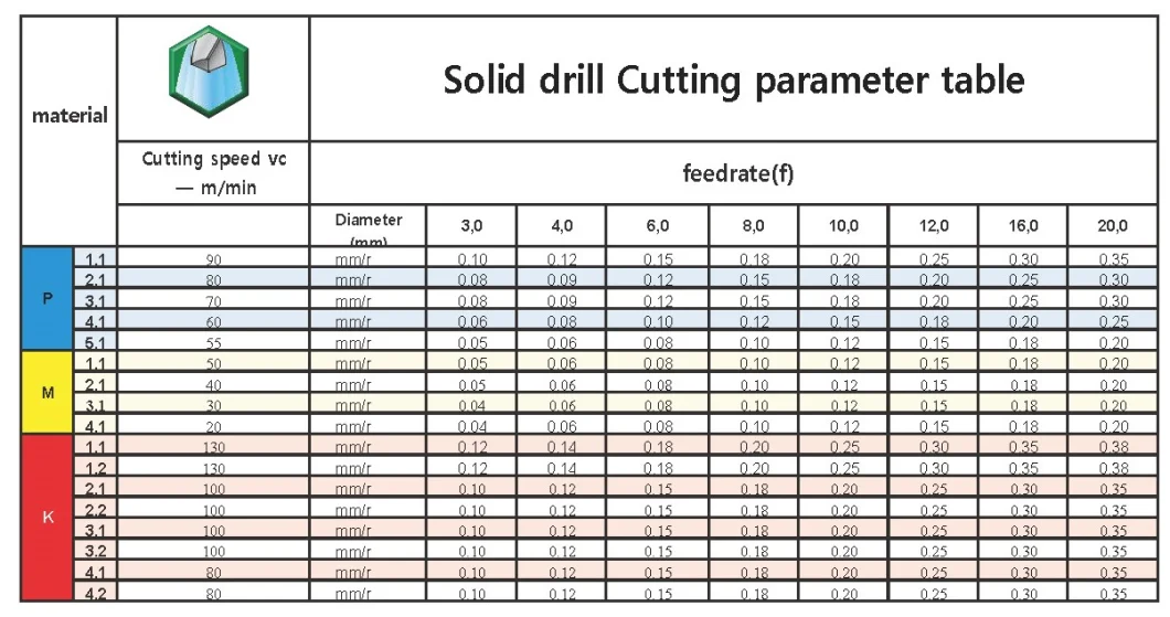 Tungsten Carbide CNC Coolant Hole Drill Bits Milling Cutter Twist Drill Bits Drilling Tool