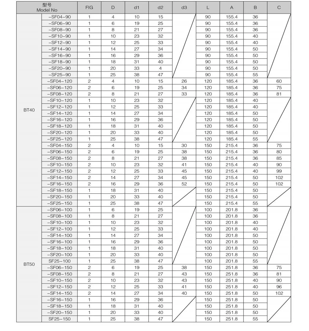 CNC Machine Tools Tool Holder High Speed Tooling System BT40-SF08-150 BT-SF Series Collet Chuck